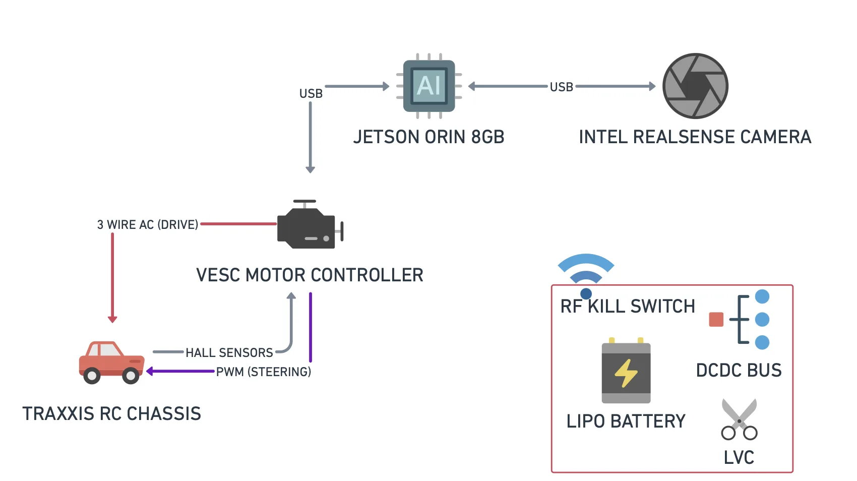 Full System Breakdown